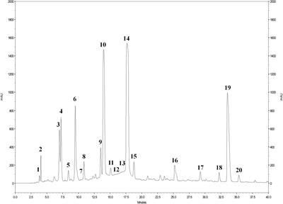 Beneficial Effects of Pomegranate Peel Extract and Probiotics on Pre-adipocyte Differentiation